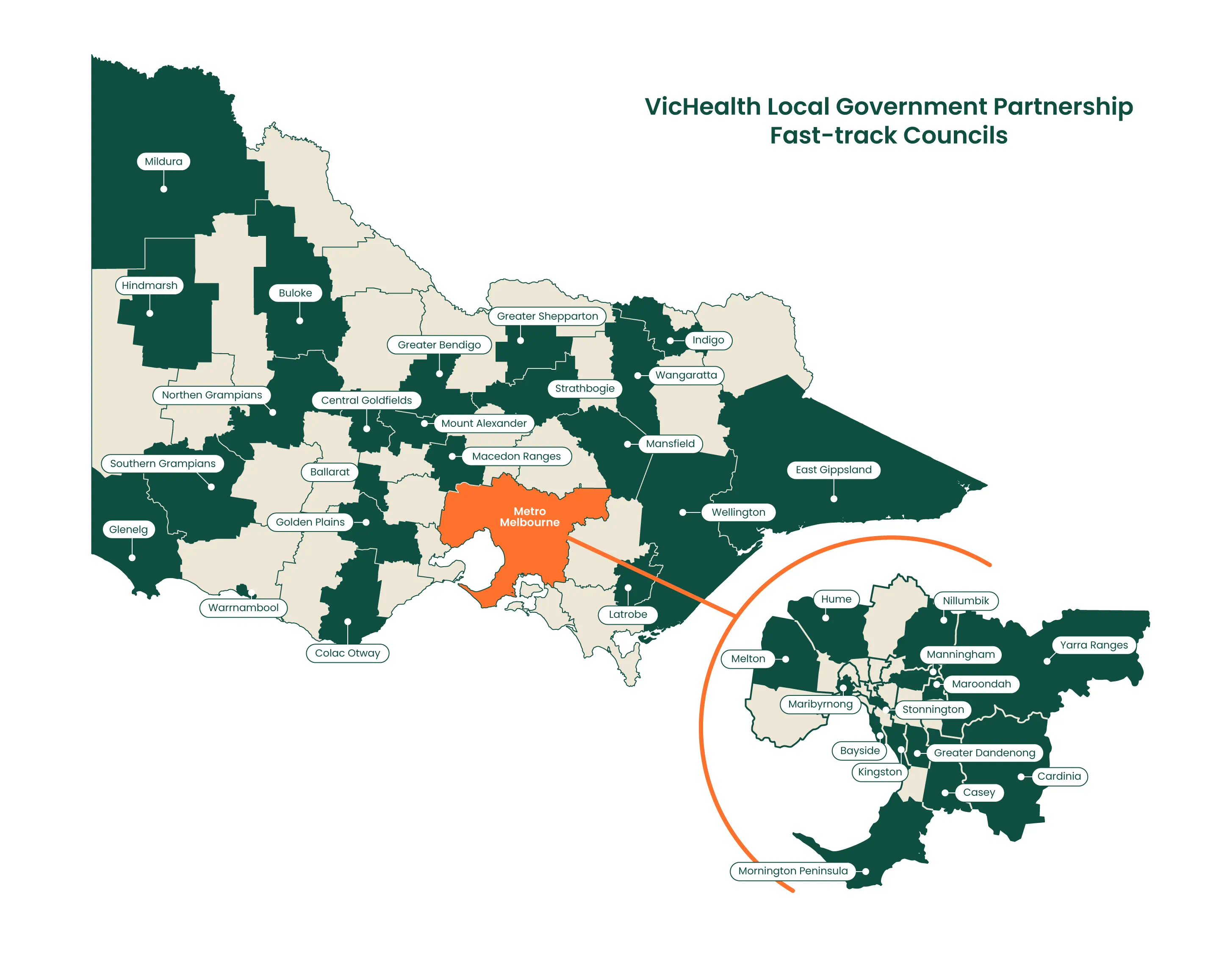 Victorian Local Government Partnerships map - refer to text on page for full list of recipients